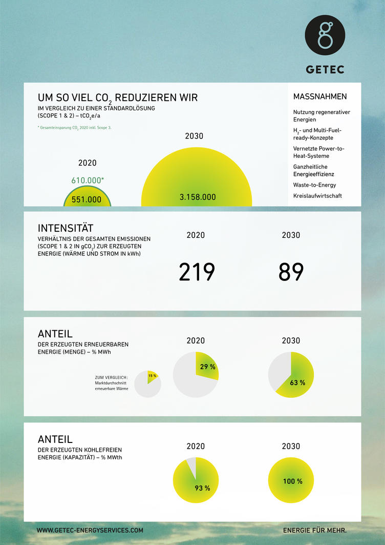 Bild vergrößern: Energy Metric GETEC Group