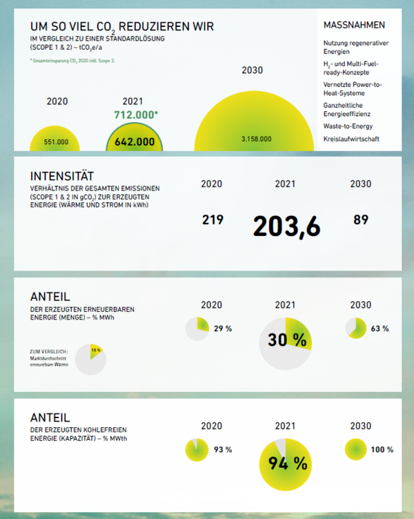 Bild vergrößern: Energy Metrics esg2022