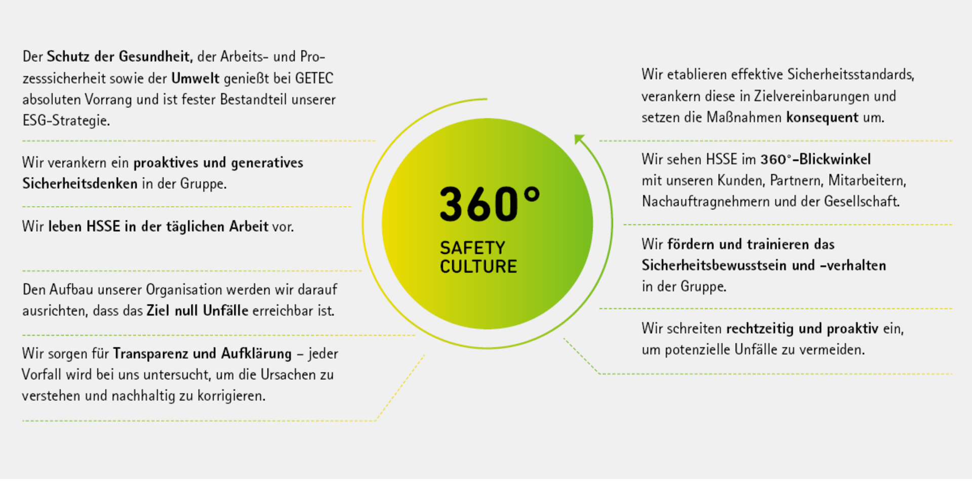 Bild vergrößern: 360° Safety Culture