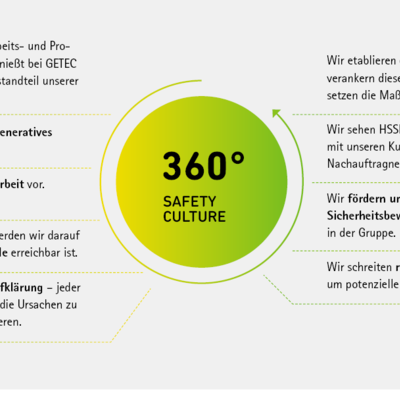 360° Safety Culture