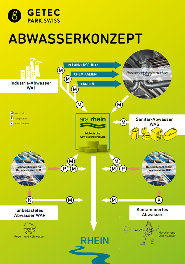 Bild vergrößern: Abwasserkonzept GETEC PARK.SWISS